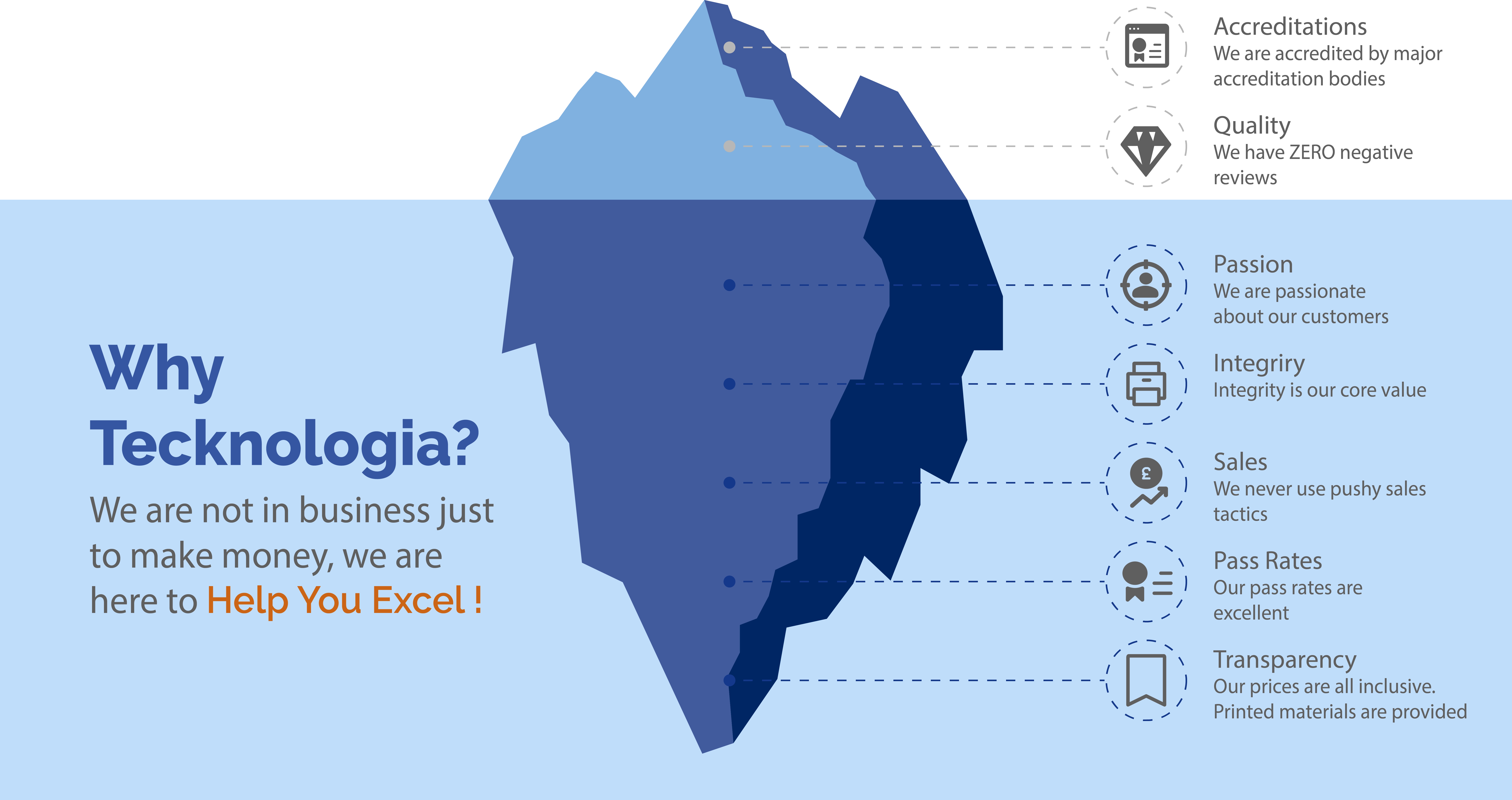 Why Tecknologia