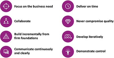 AgilePM Principles