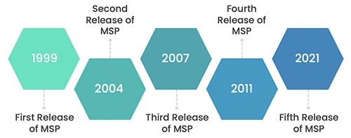 History of PRINCE2 Programme Management