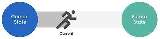 MSP Benefits