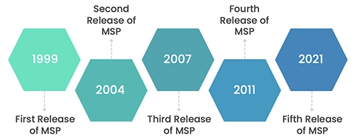 History of MSP