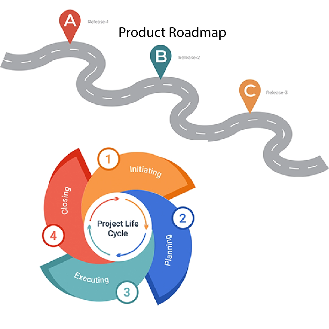 Product Development vs Project Management