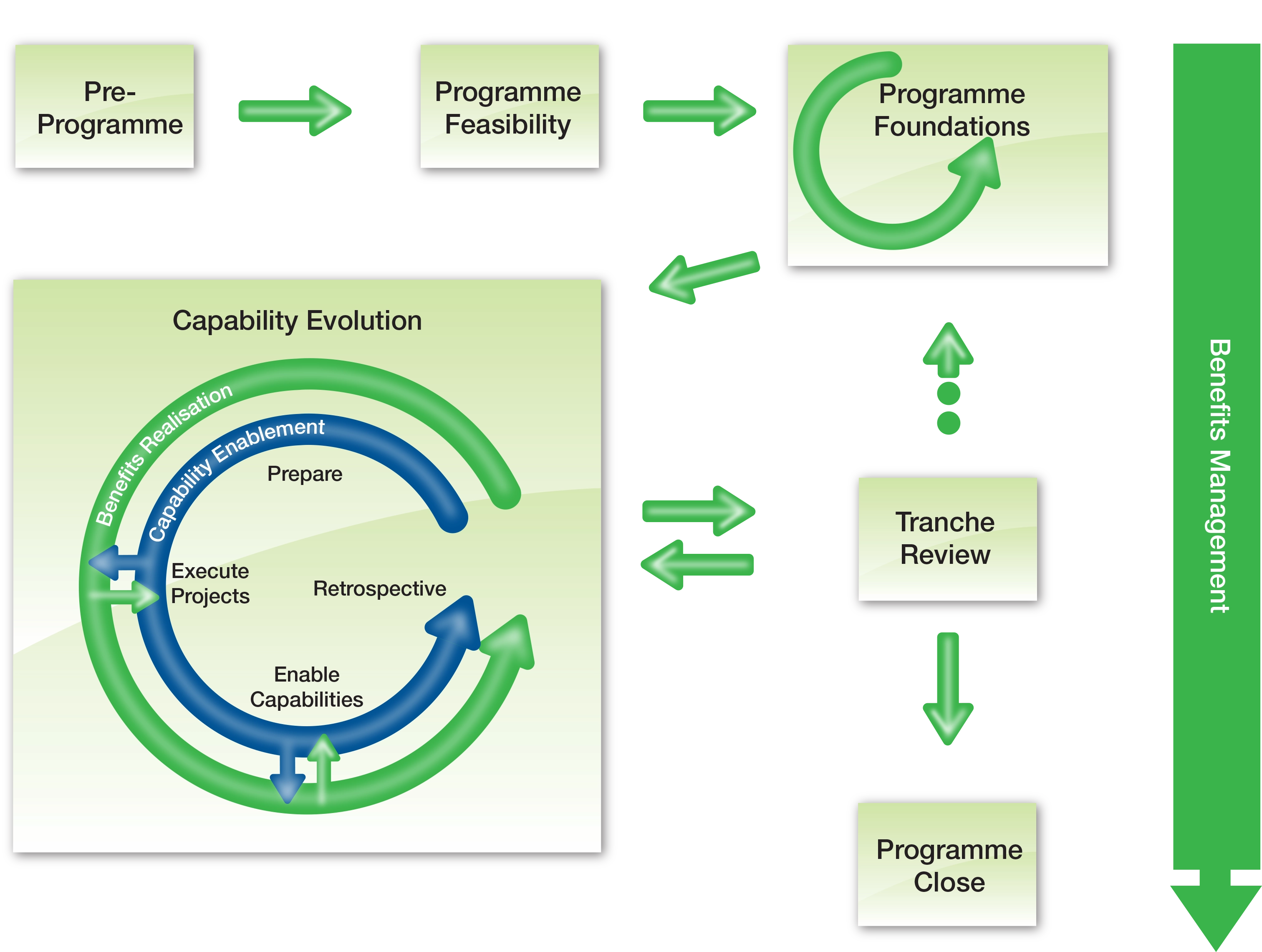 Agile-Programme-Management-Lifecycle.webp