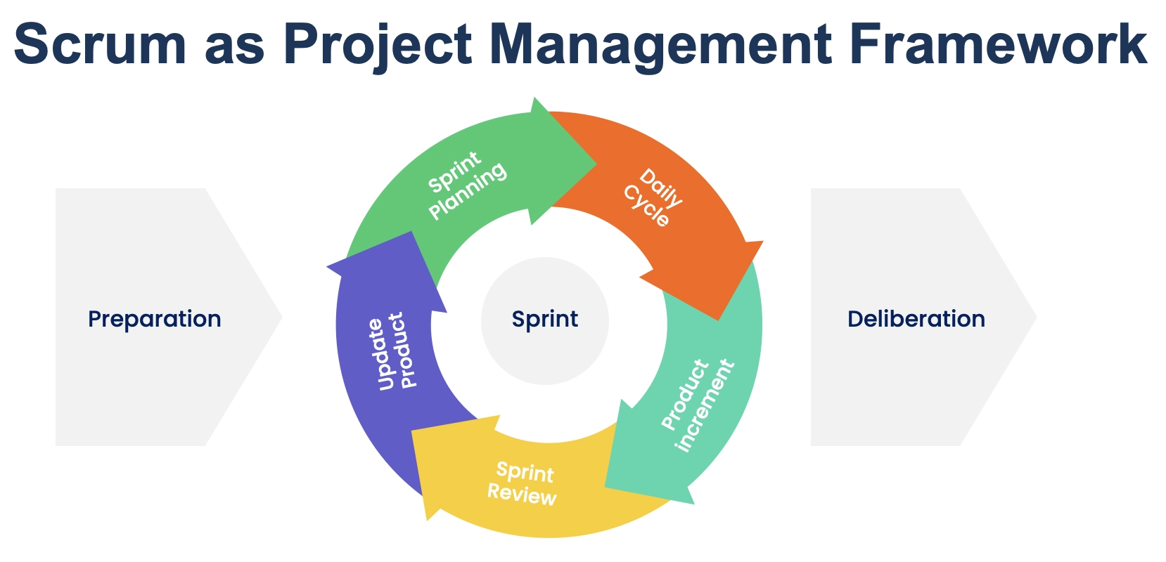Scrum-as-project-management-framework.webp